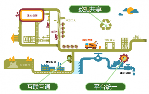 山東錦馳信息科技有限公司智慧環(huán)衛(wèi)管理平臺(tái) 