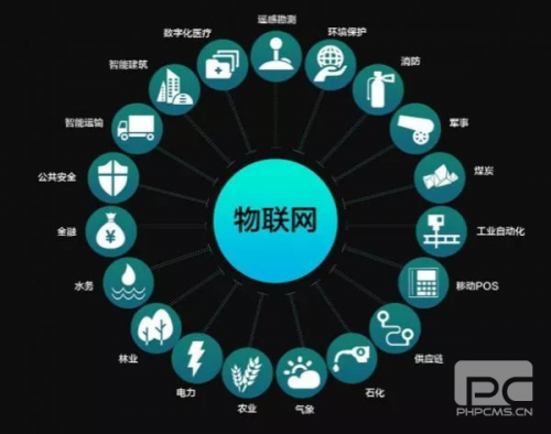 人工智能與物聯(lián)網