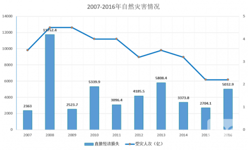 智慧城市應急解決方案市場分析