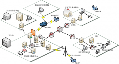 互聯(lián)網(wǎng)+智慧醫(yī)療解決方案