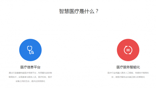 智慧醫(yī)療是什么？