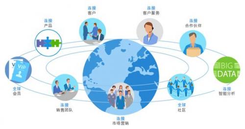 未來企業(yè)管理軟件將如何發(fā)展？