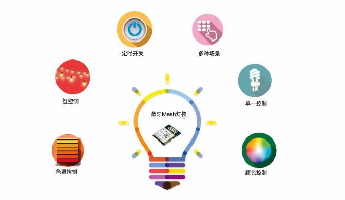 智慧照明管理平臺--單燈控制系統(tǒng)軟件開發(fā)