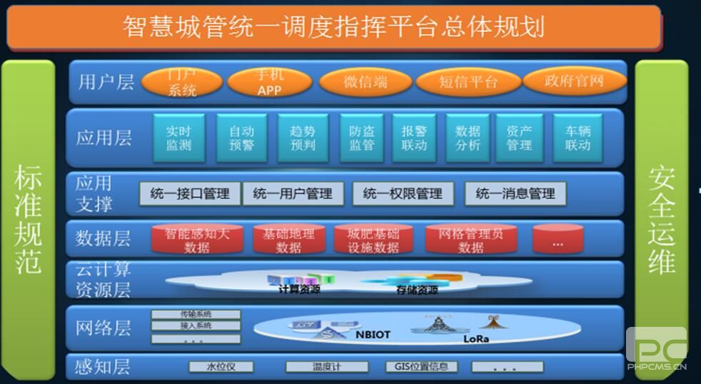 濟(jì)南智慧井蓋---濟(jì)南智慧井蓋智能報(bào)警系統(tǒng)平臺(tái)軟件開(kāi)發(fā)