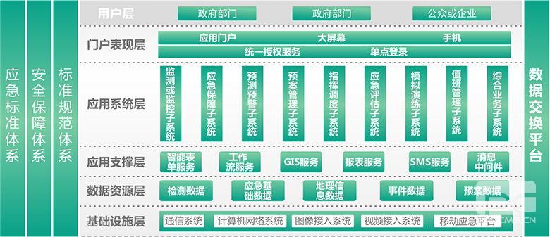 應(yīng)急管理局智慧化平臺整體解決方案---智慧城市管控平臺
