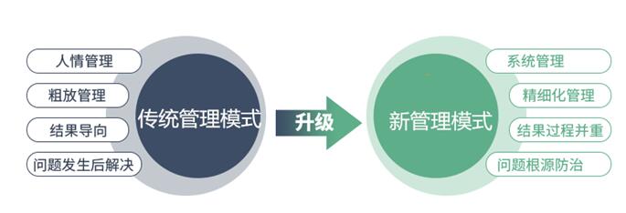 環(huán)衛(wèi)人員管控平臺--在外作業(yè)人員定位考勤管理軟件