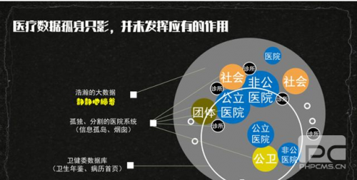 智慧醫(yī)療和醫(yī)療的未來