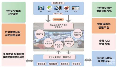 智慧政法社會治理安全穩(wěn)定管理信息化工程