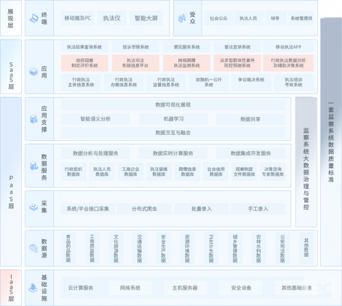智慧政法大數(shù)據(jù)平臺