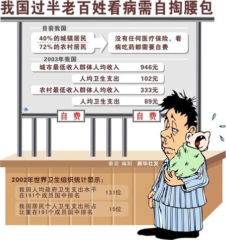 建立智慧醫(yī)療信息體系,做到“人人健康，健康人人”