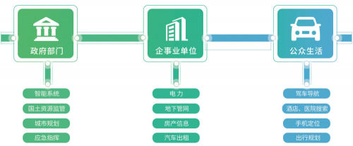 智慧國土新一代信息技術(shù)發(fā)展