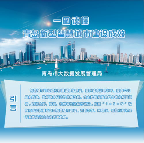 13方面解讀青島市智慧城市建設(shè)