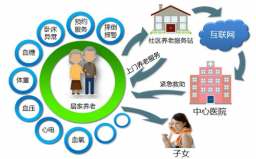 大數(shù)據(jù)讓智慧養(yǎng)老更有“溫度”