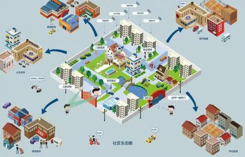 網(wǎng)格化管理的優(yōu)勢(shì)