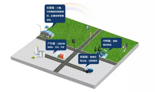 匯聚起推進(jìn)新型智慧環(huán)衛(wèi)的強(qiáng)大力量
