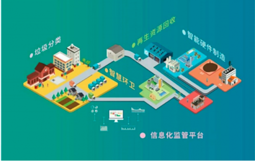 濟(jì)南智慧環(huán)衛(wèi)軟件：推動(dòng)城市環(huán)衛(wèi)邁向智能化新時(shí)代