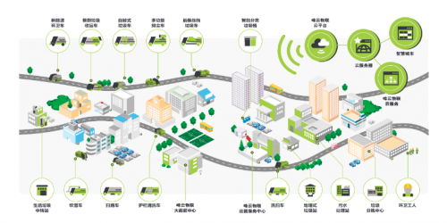 智慧環(huán)衛(wèi)管理系統(tǒng)：提升城市環(huán)境衛(wèi)生的創(chuàng)新解決方案：提