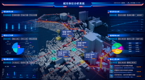 智慧城管管理系統(tǒng)：提升城市管理效能的創(chuàng)新解決方案