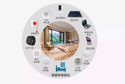 智慧養(yǎng)老管理系統(tǒng)：讓養(yǎng)老更智慧、更貼心
